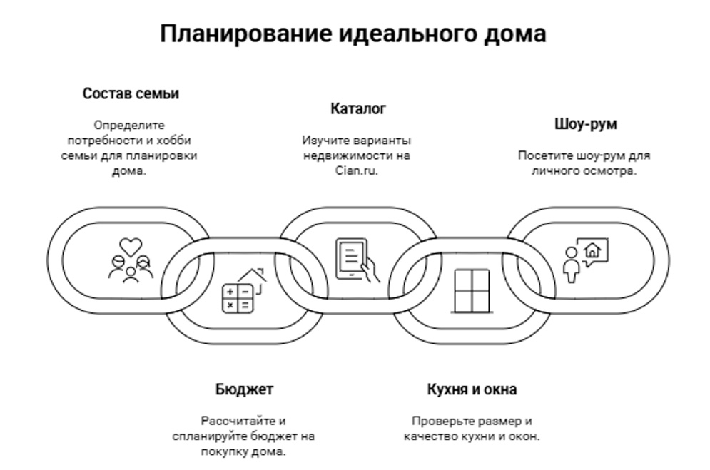 планировки в новостройках
