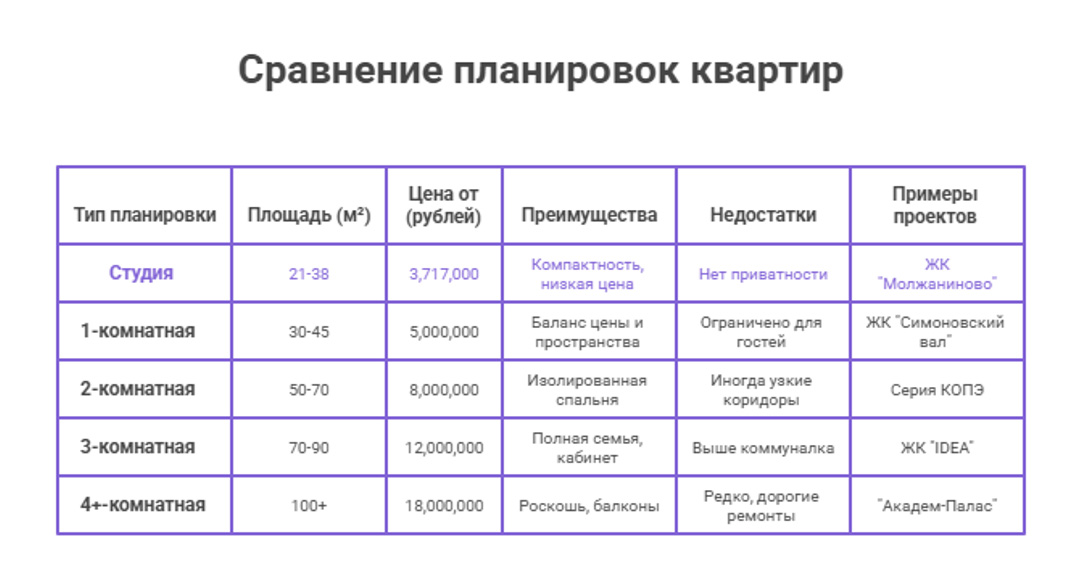 планировки квартир в новостройках